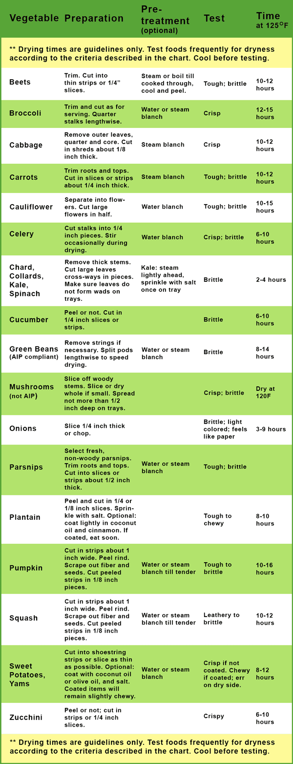 Vegetable Cooking Time Chart